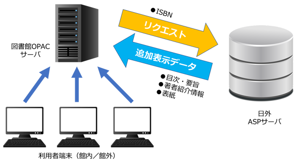 BOOKデータASPの仕組み